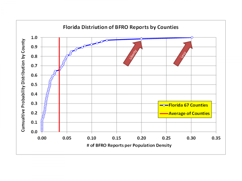 Florida BFRO Distribution by County.png