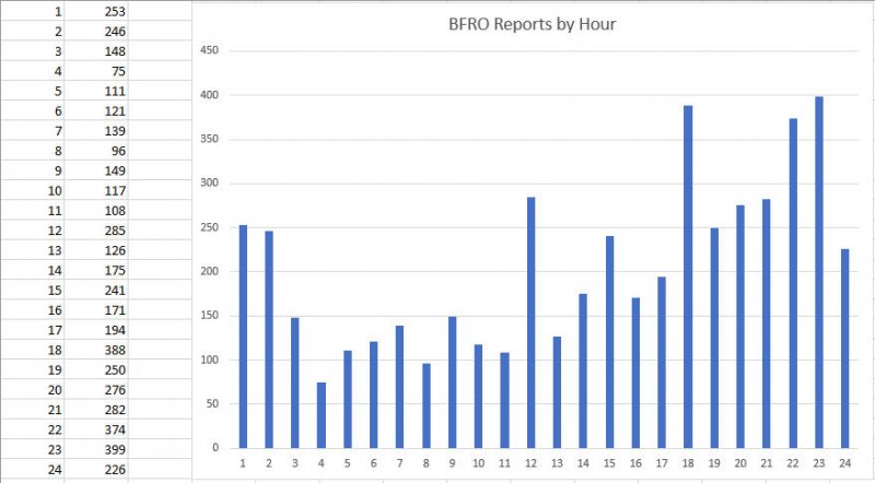 BFRO by Hour.jpg