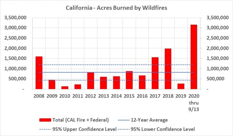 CA Fires Statistic.jpg