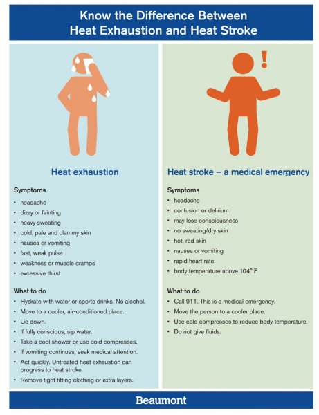 Heat Exhaustion vs Heat Stroke.JPG